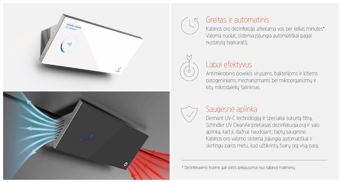 UVCtechnologija
