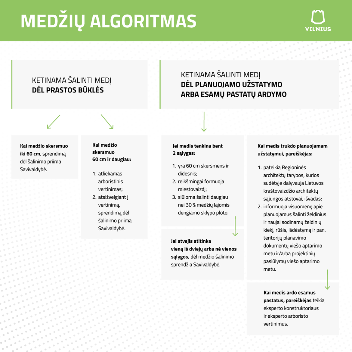medis2